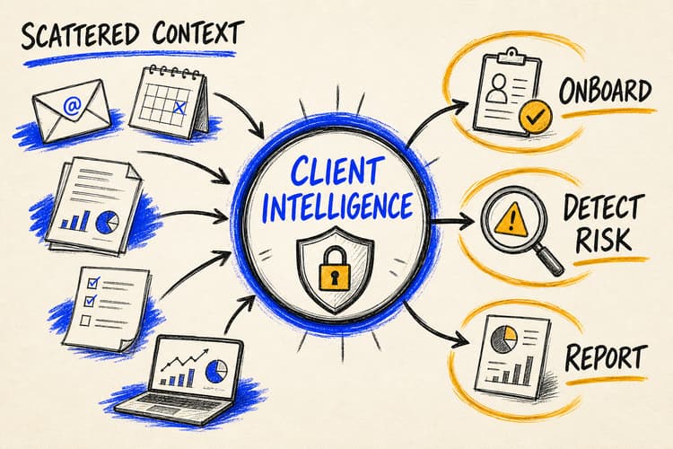 Hand-drawn emails, meetings, reports, tasks and analytics flowing into one permission-aware client intelligence hub.