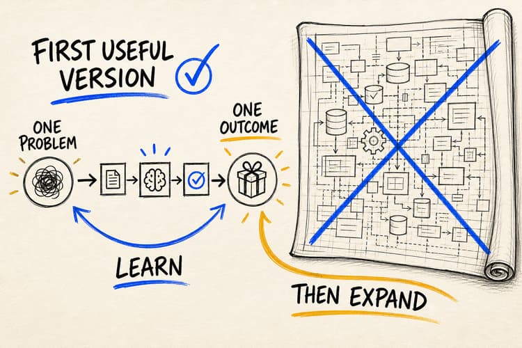 Hand-drawn simple working AI workflow moving forward while a complex unfinished platform remains on a blueprint.